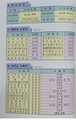 중앙탑초등학교 졸업식 식순(1)