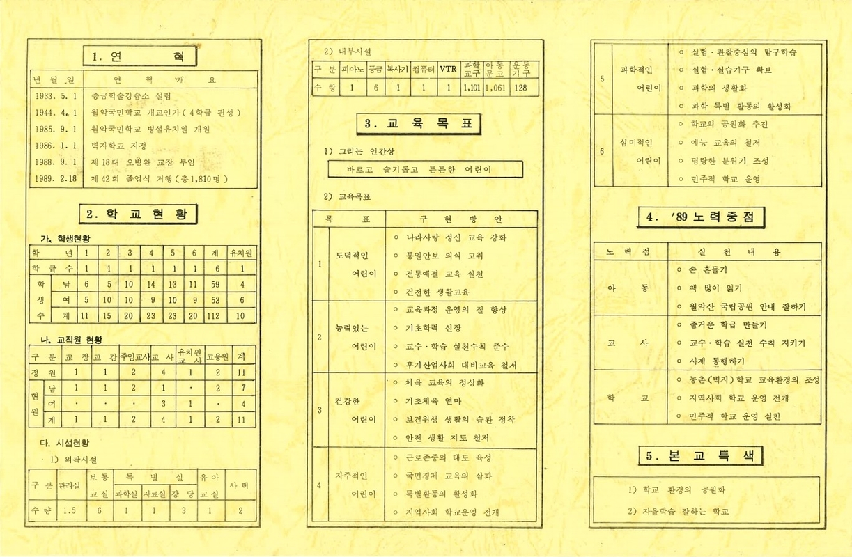 덕산초 월악분교 학교요람(1989)_1.jpg