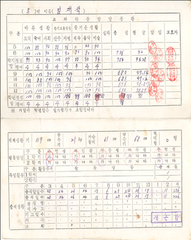 1985년 생활통지표 후면(가곡초 향산분교)