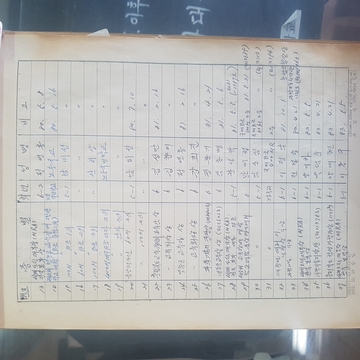 수상대장(노송초등학교)-1989.12.31.