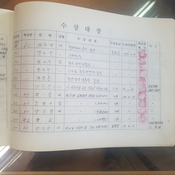 수상대장(노송초등학교)-1999.12.31.