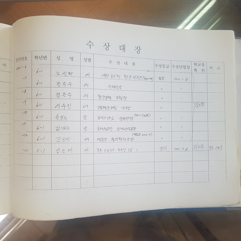 수상대장(노송초)-2002.jpg