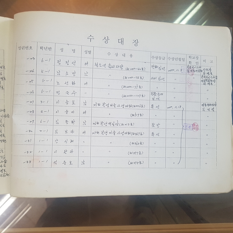 수상대장(노송초)-2000 (3).jpg