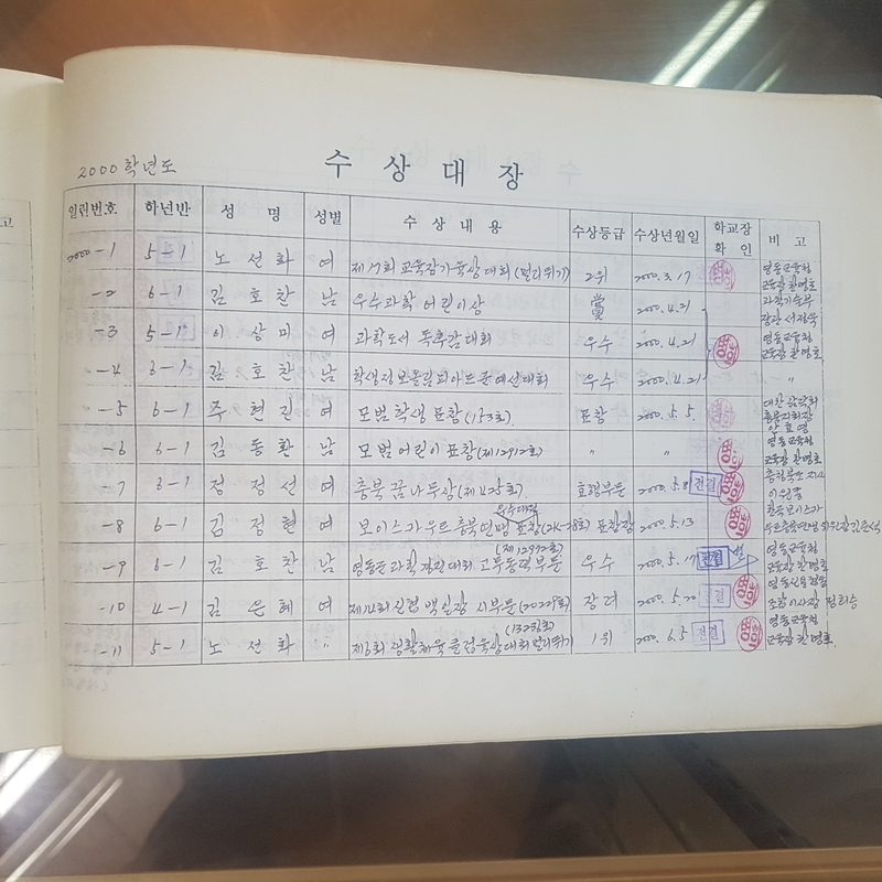 수상대장(노송초)-2000.jpg