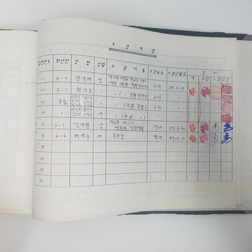 1980년대 수상대장(상촌중)-1989.12.31.