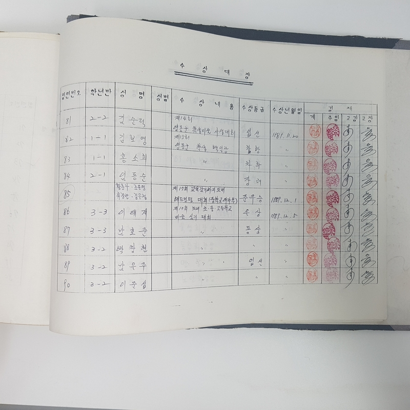 수상대장(상촌중학교)-1989년 7.jpg