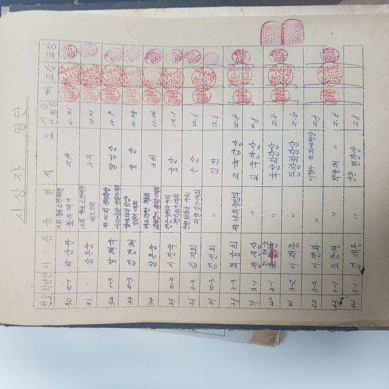 수상대장(상촌중학교)-1983년 4.jpg