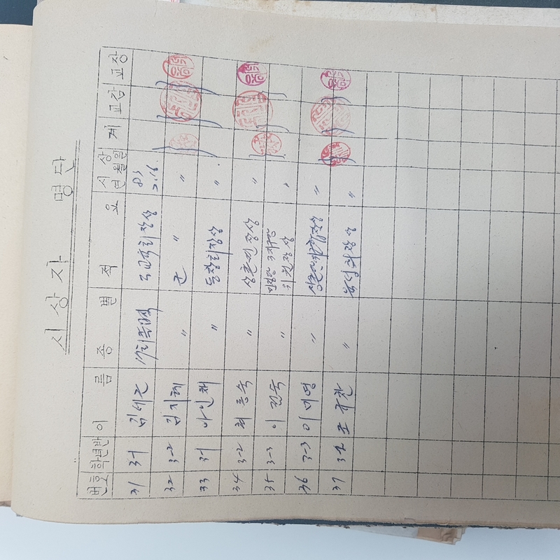 수상대장(상촌중학교)-1983년.jpg