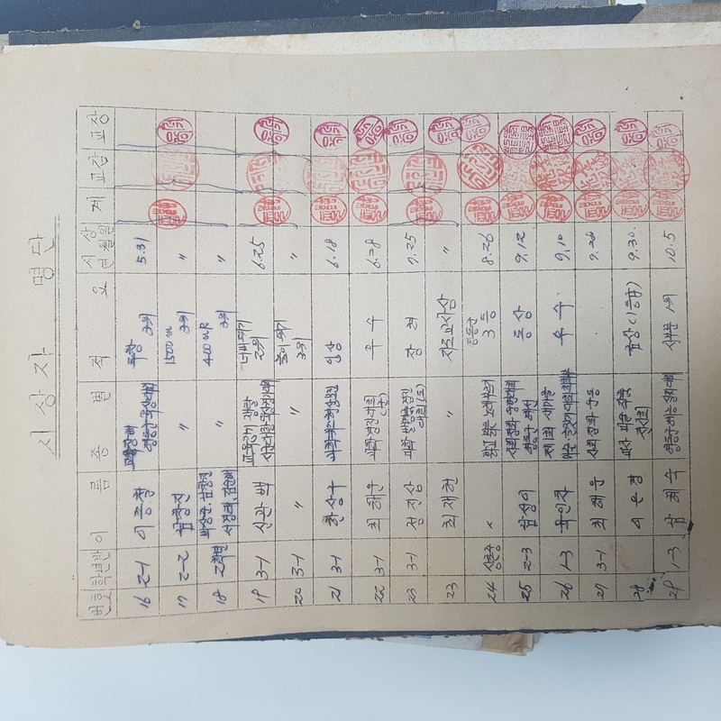 수상대장(상촌중학교)-1983년 3.jpg