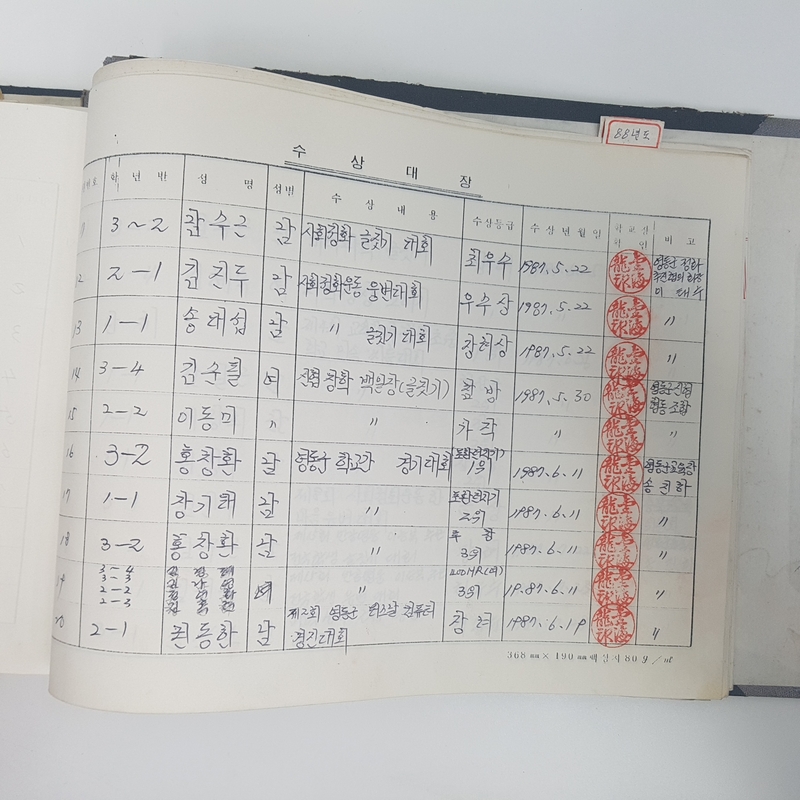 수상대장(상촌중학교)-1987년 2.jpg