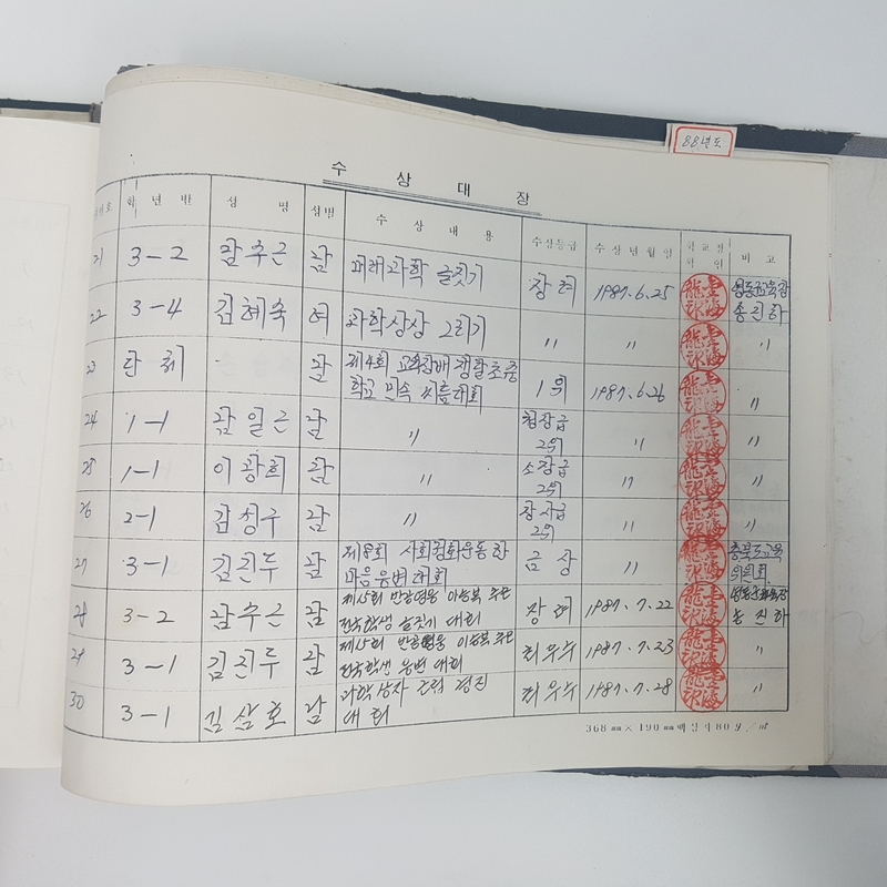 수상대장(상촌중학교)-1987년 3.jpg