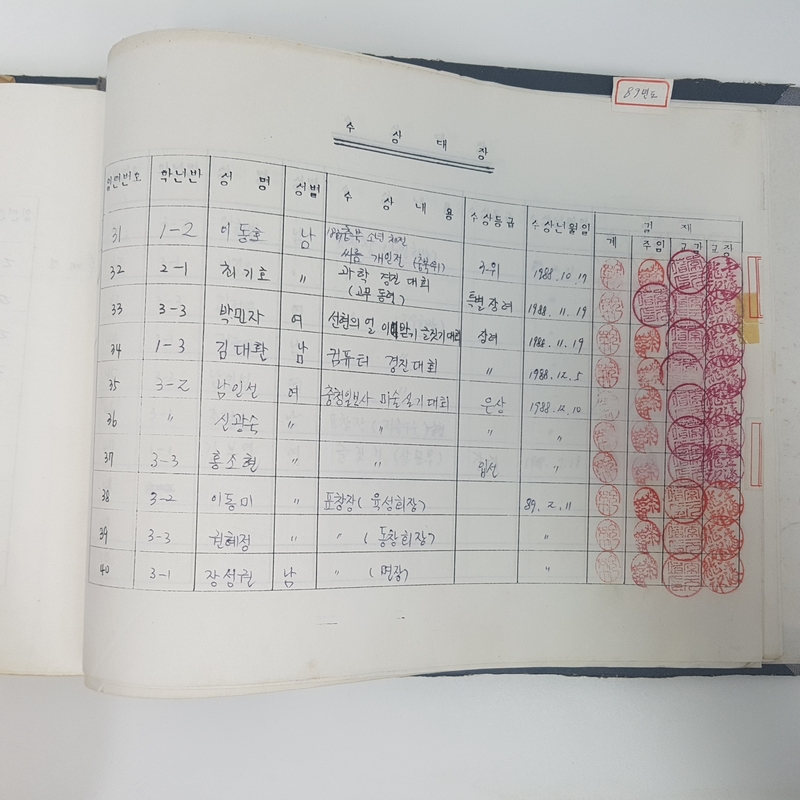 수상대장(상촌중학교)-1987년 5.jpg