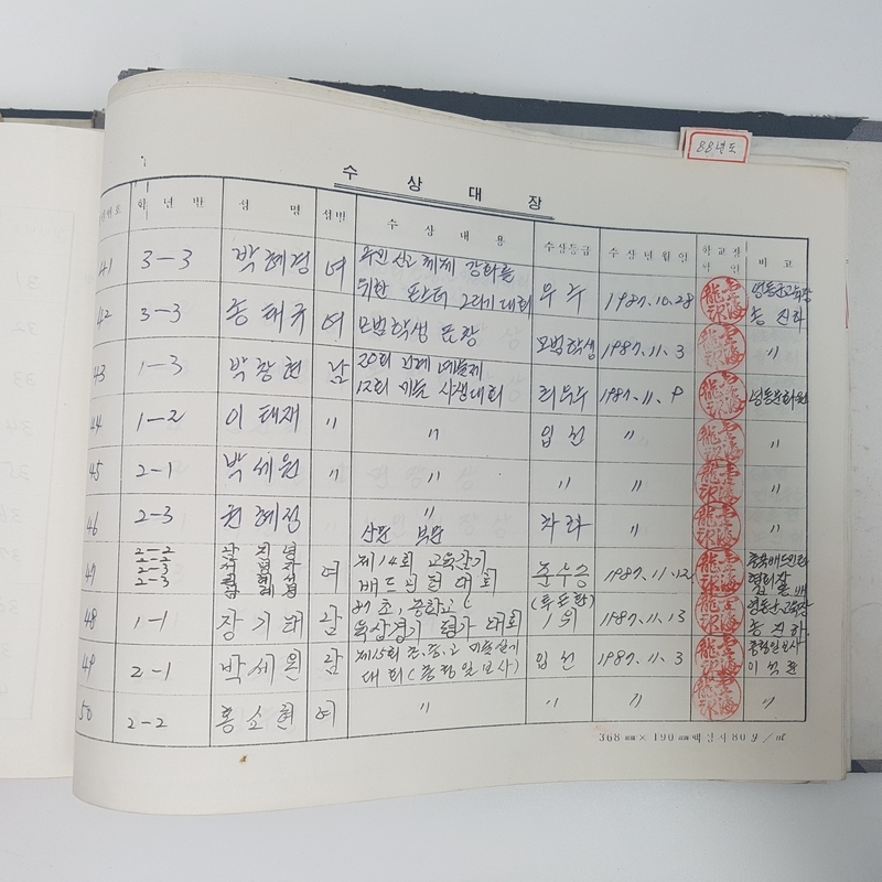 수상대장(상촌중학교)-1987년 6.jpg