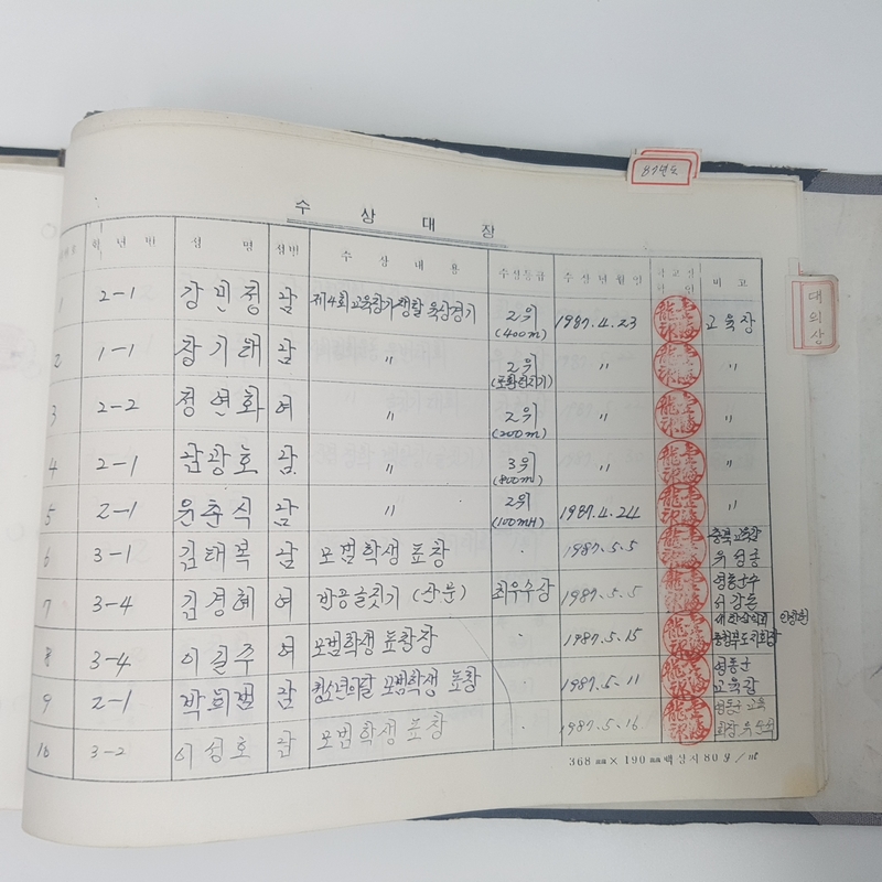 수상대장(상촌중학교)-1987년.jpg