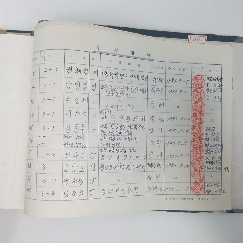 수상대장(상촌중학교)-1987년 4.jpg