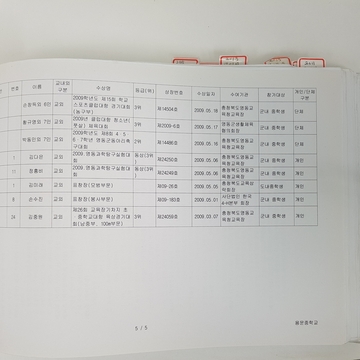 2000년대 수상대장(용문중)-2009.12.31.
