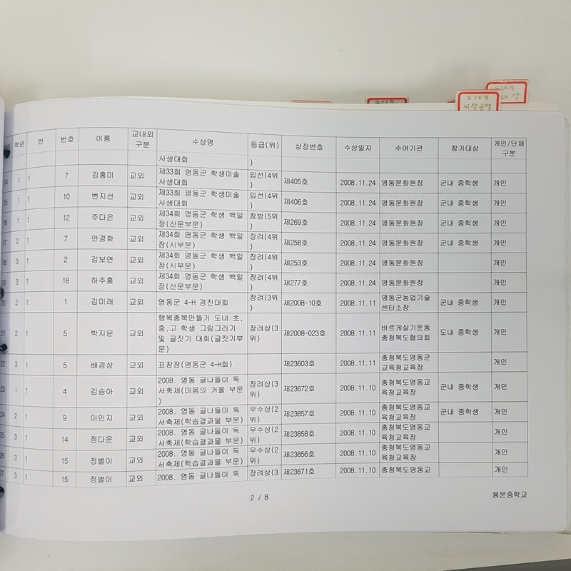 수상대장(용문중)-2008.12.31.jpg
