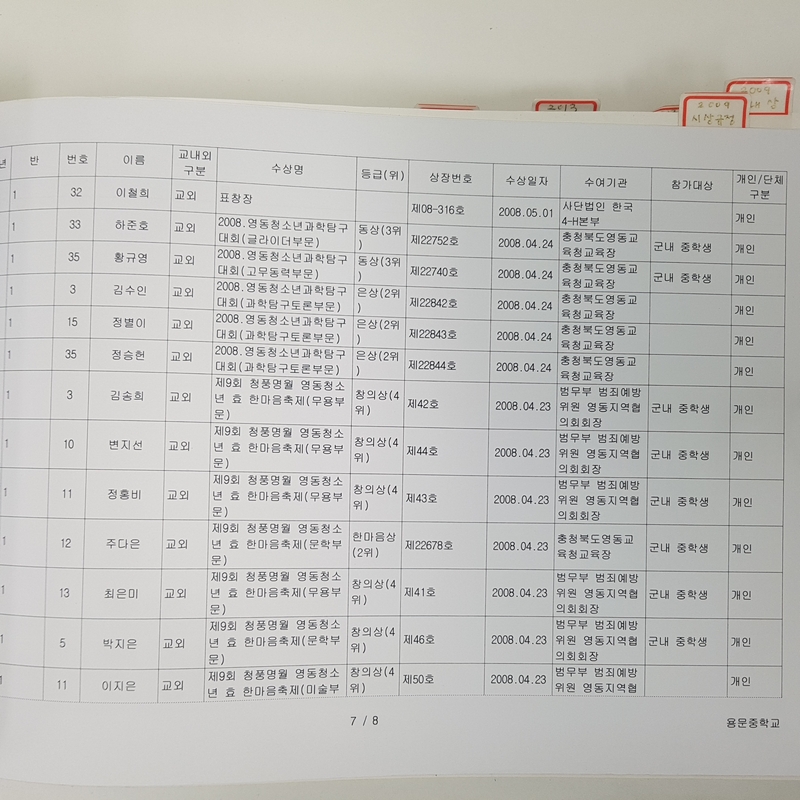 수상대장(용문중)-2008.12.31 (6).jpg