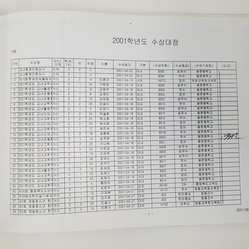 수상대장(용문중)-2001.12.31 (2).jpg