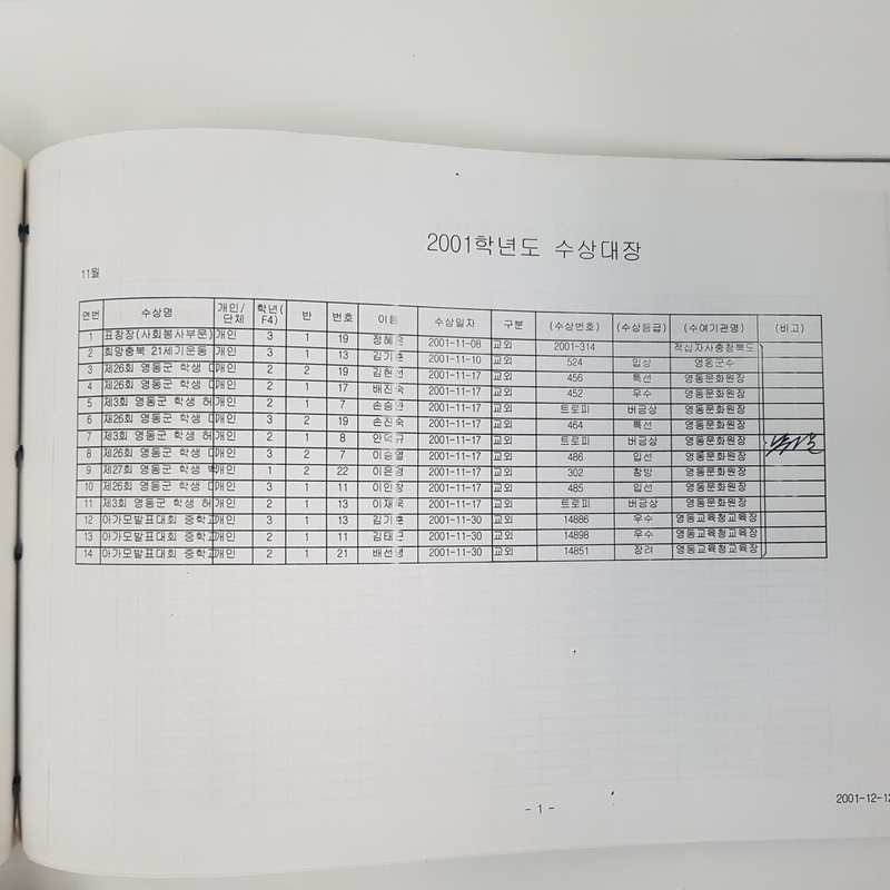 수상대장(용문중)-2001.12.31 (14).jpg