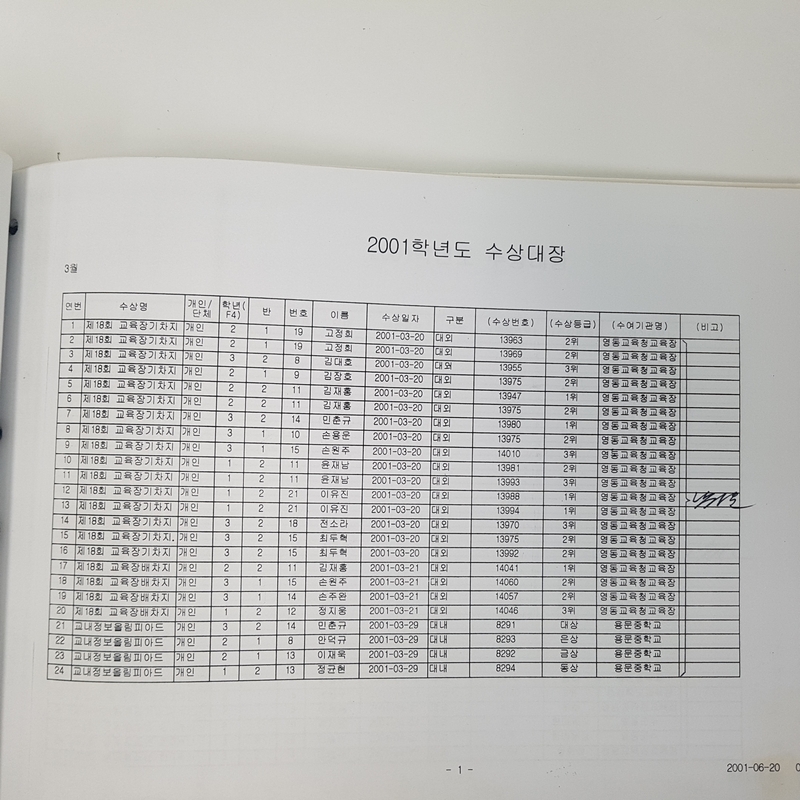 수상대장(용문중)-2001.12.31.jpg