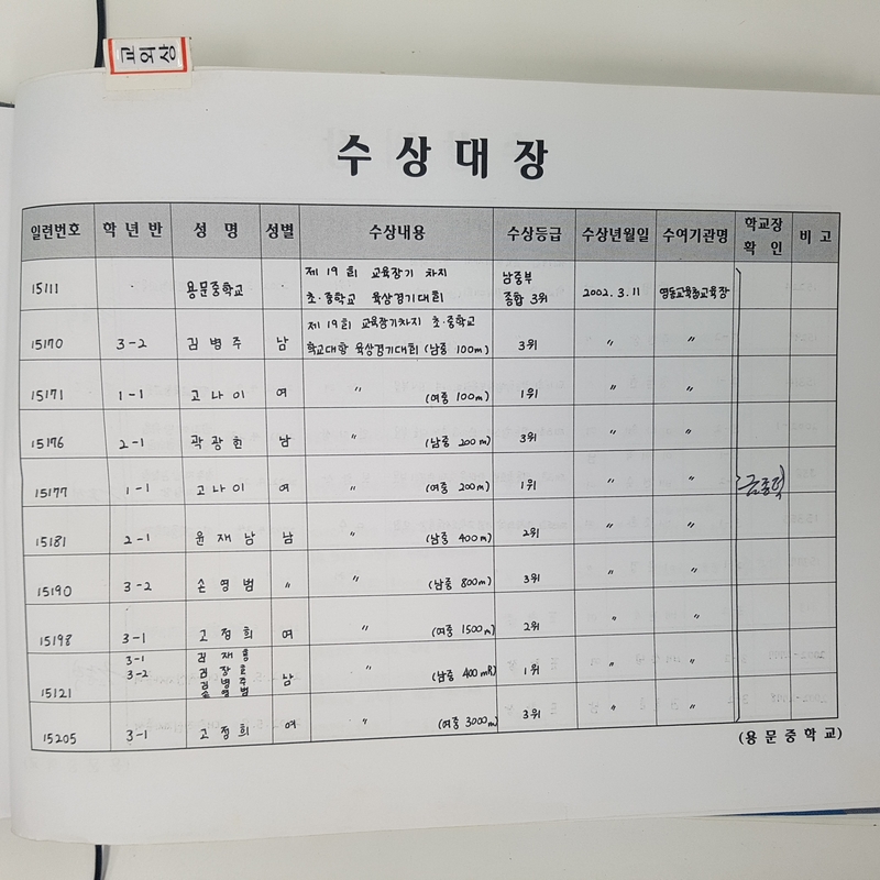수상대장(용문중)-2002.12.31 (3).jpg