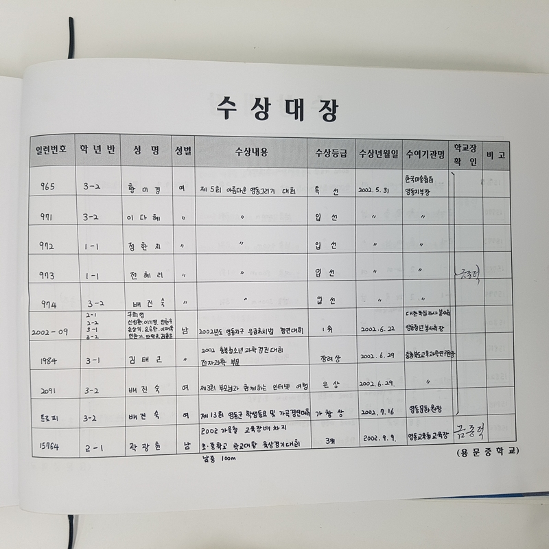 수상대장(용문중)-2002.12.31 (7).jpg