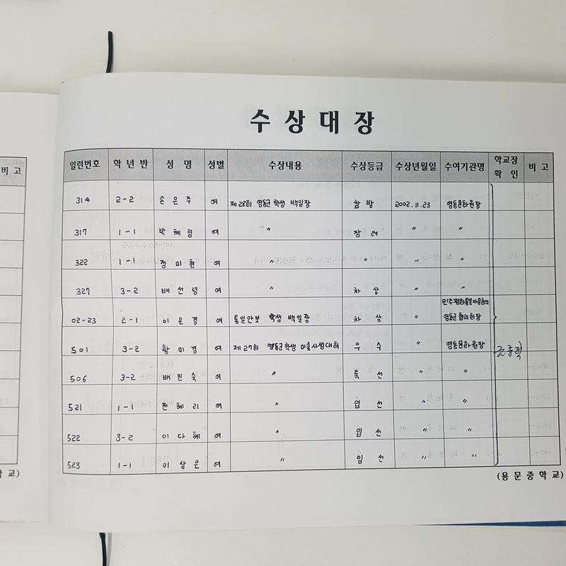 수상대장(용문중)-2002.12.31 (11).jpg