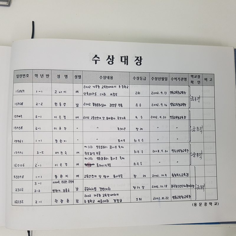 수상대장(용문중)-2002.12.31 (9).jpg