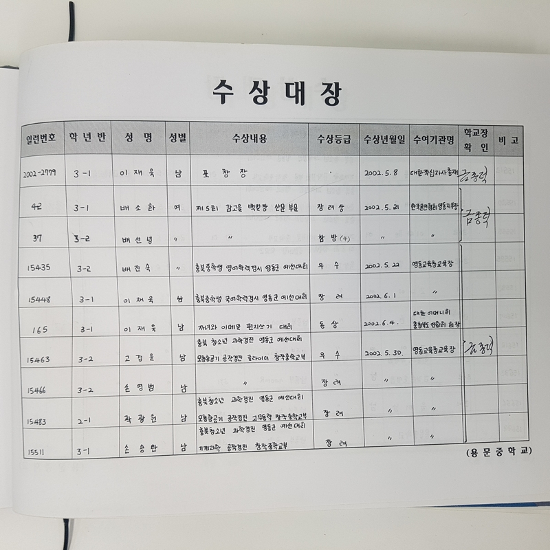 수상대장(용문중)-2002.12.31 (5).jpg