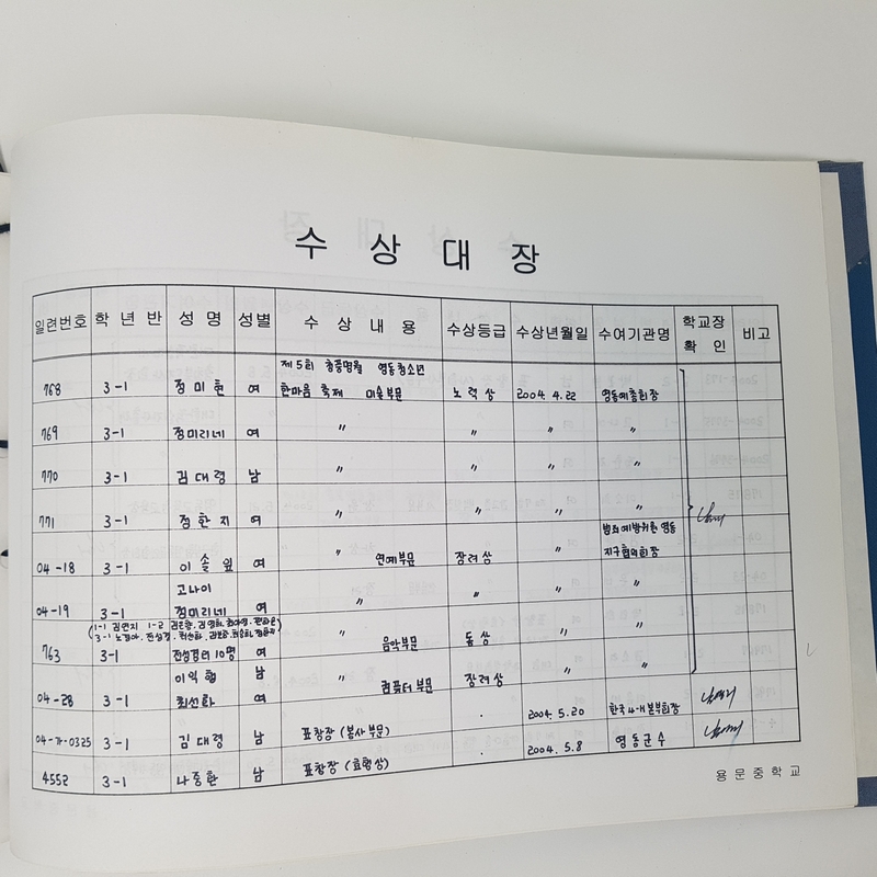 수상대장(용문중)-2004.12.31 (3).jpg