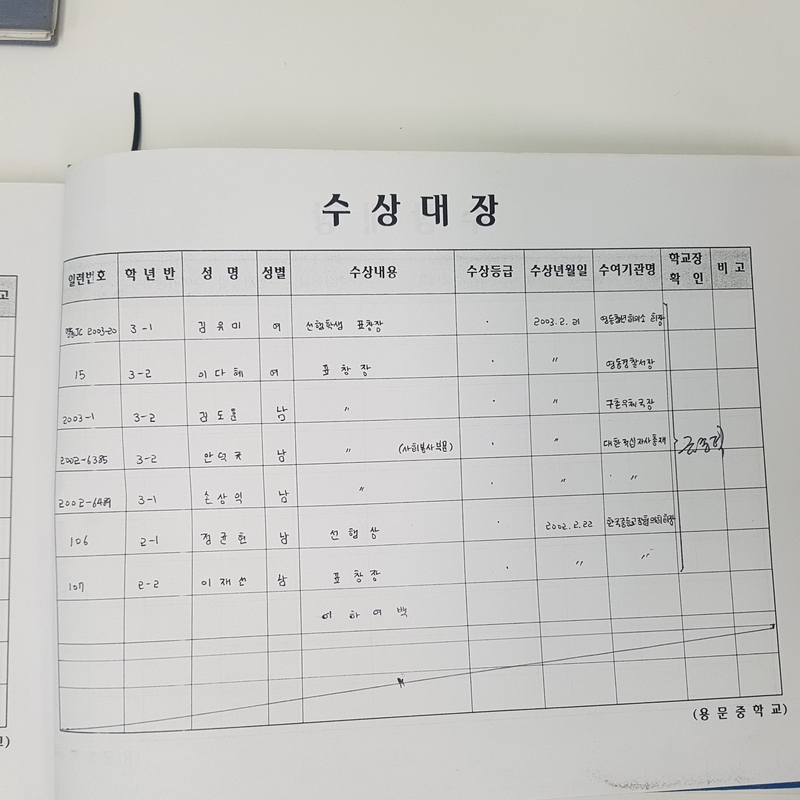수상대장(용문중)-2003.12.31.jpg