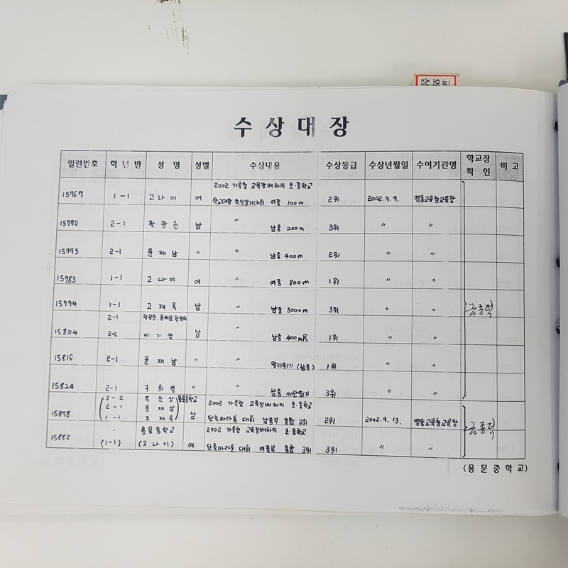 수상대장(용문중)-2002.12.31 (8).jpg