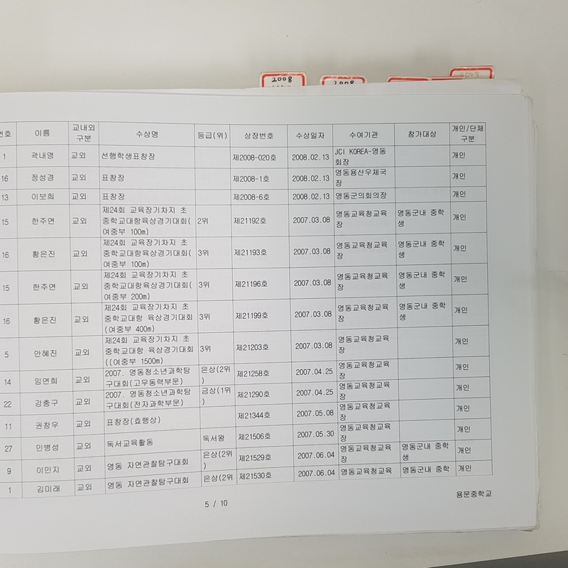 수상대장(용문중)-2007~2008.12.31 (2).jpg