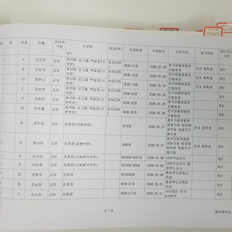 수상대장(용문중)-2008.12.31 (5).jpg