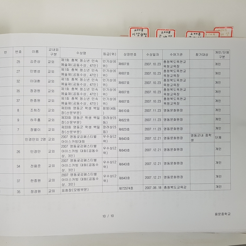 수상대장(용문중)-2007.12.31 (8).jpg
