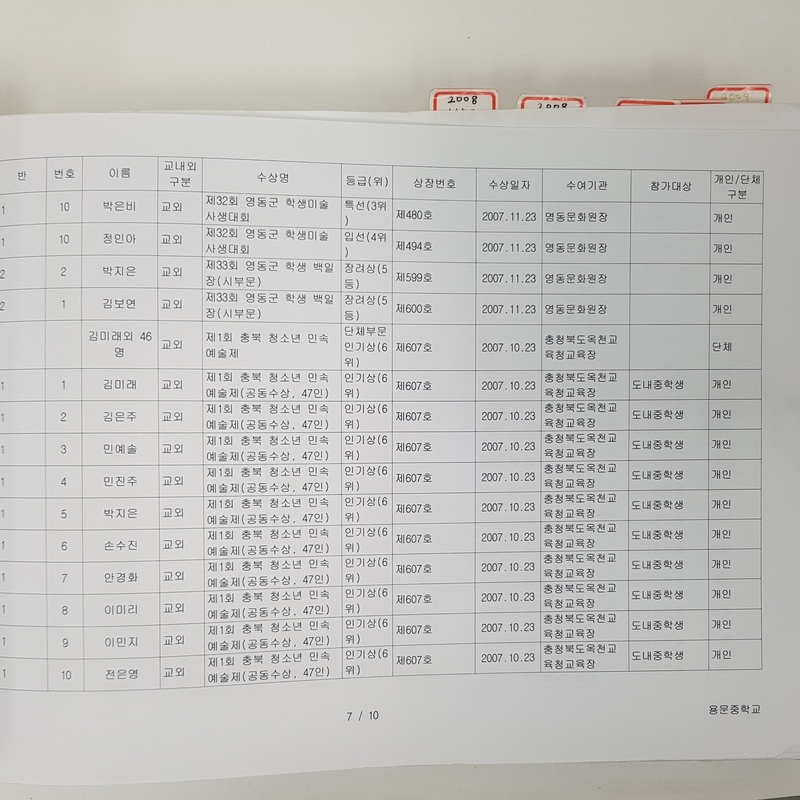 수상대장(용문중)-2007.12.31 (4).jpg
