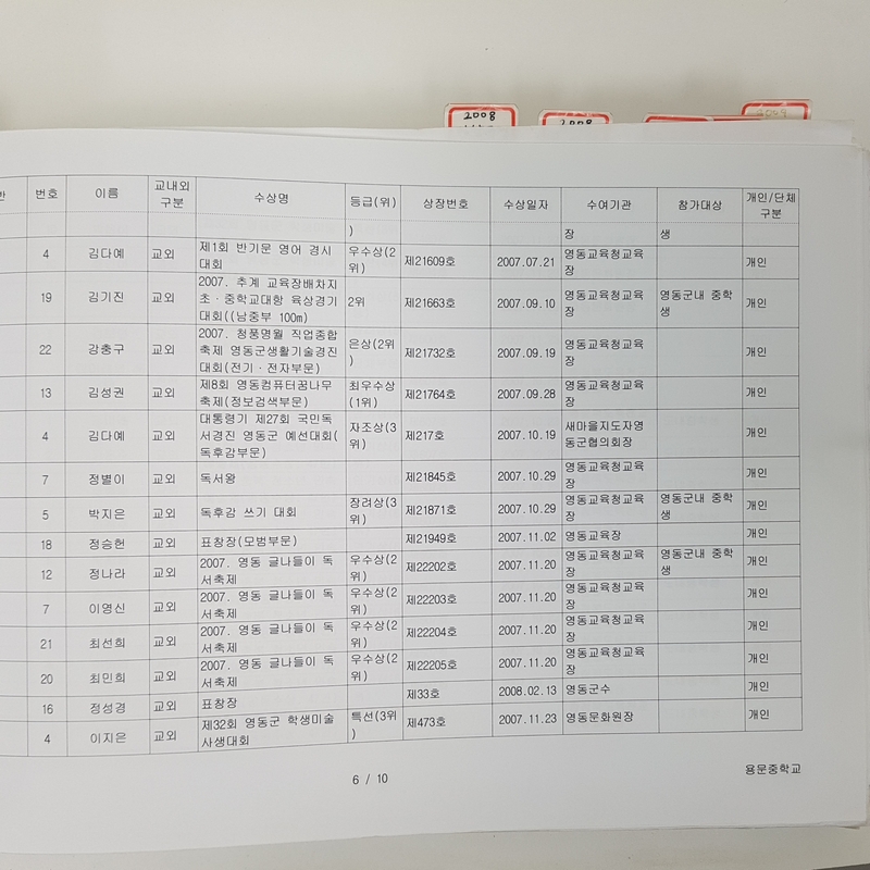 수상대장(용문중)-2007.12.31 (5).jpg
