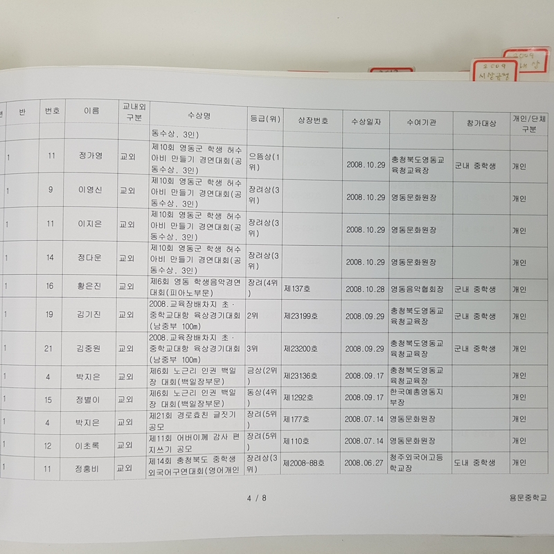 수상대장(용문중)-2008.12.31 (3).jpg