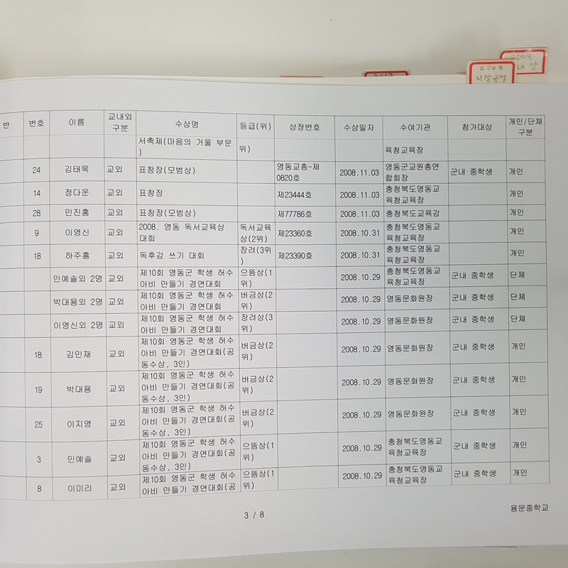 수상대장(용문중)-2008.12.31 (2).jpg