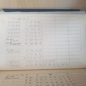 1960년대 수상대장(용화초 자계분교장)-1960.12.31.