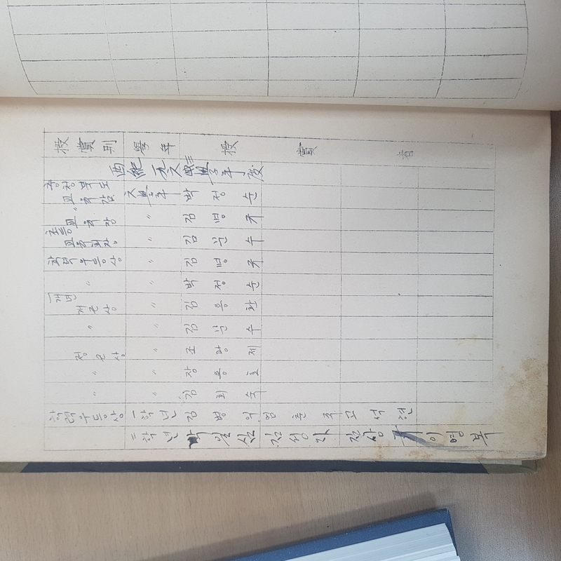 수상대장(용화초 자계분교)-1960.12.31.jpg