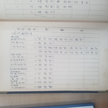 1970년대 수상대장(용화초 자계분교장)-1979.12.31.