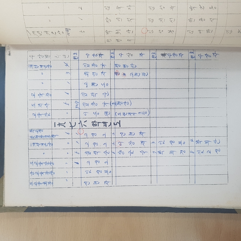수상대장(용화초 자계분교)-1970.12.31 (4).jpg