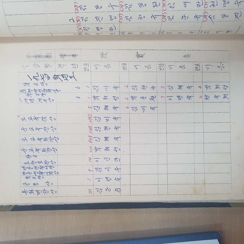 수상대장(용화초 자계분교)-1970.12.31 (2).jpg