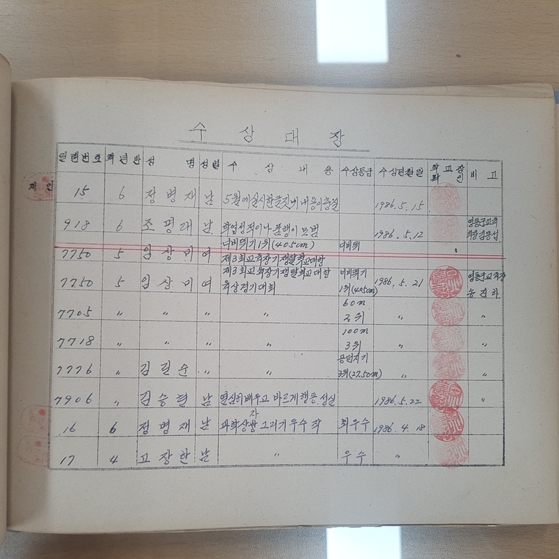 수상대장(용화초 자계분교)-1986.12.31.jpg