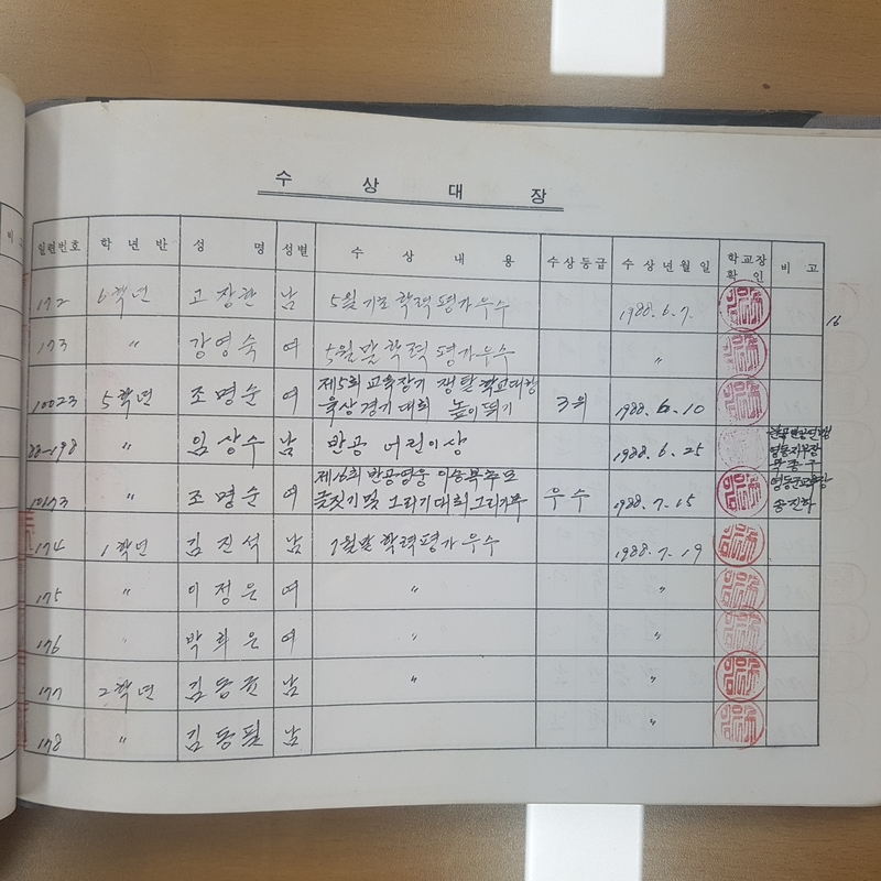 수상대장(용화초 자계분교)-1988.12.31.jpg