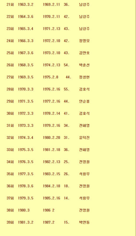 졸업생현황2.png