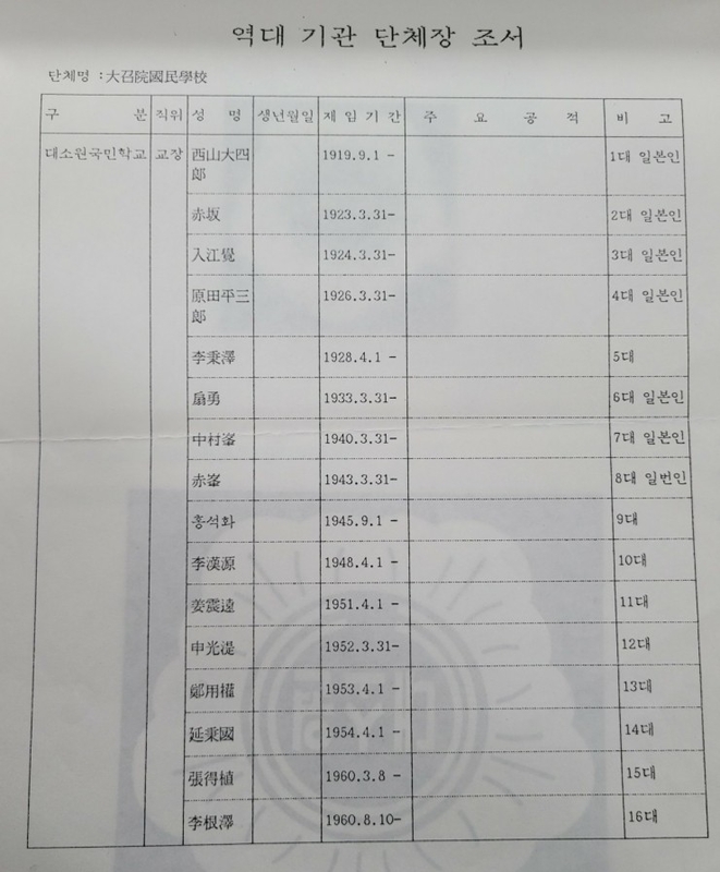대소원초연혁지3.jpg