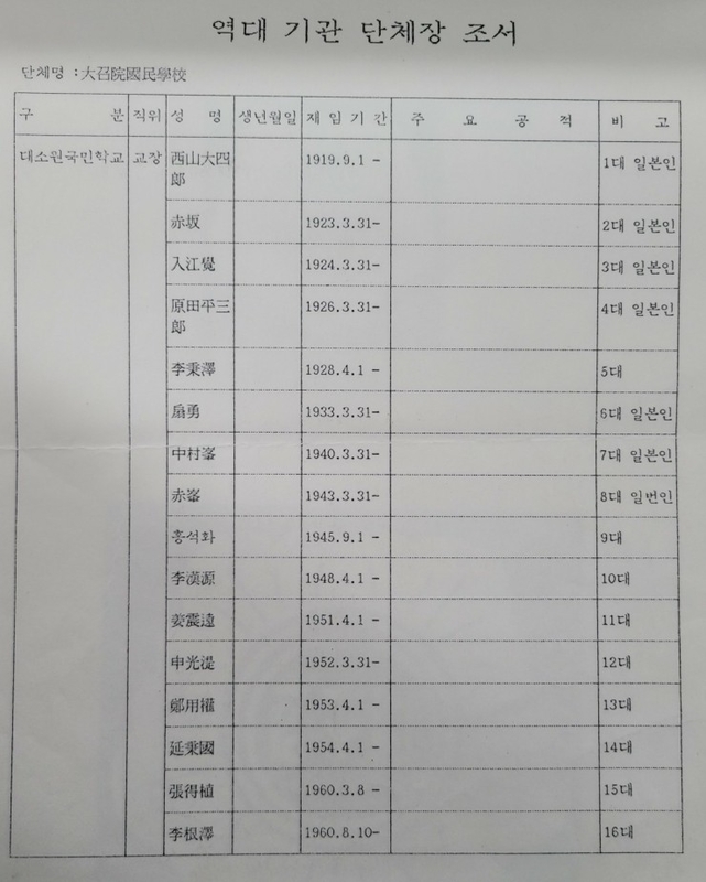 대소원초연혁지2.jpg